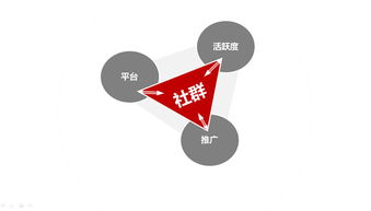 2018年互聯網營銷 深度解析如何收割社群紅利