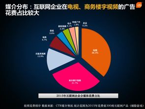 CTR在互聯(lián)網(wǎng)多渠道廣告投放與營銷中的應用分析報告