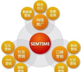 互聯(lián)網(wǎng)銷售 圖像驅動的新商業(yè)浪潮